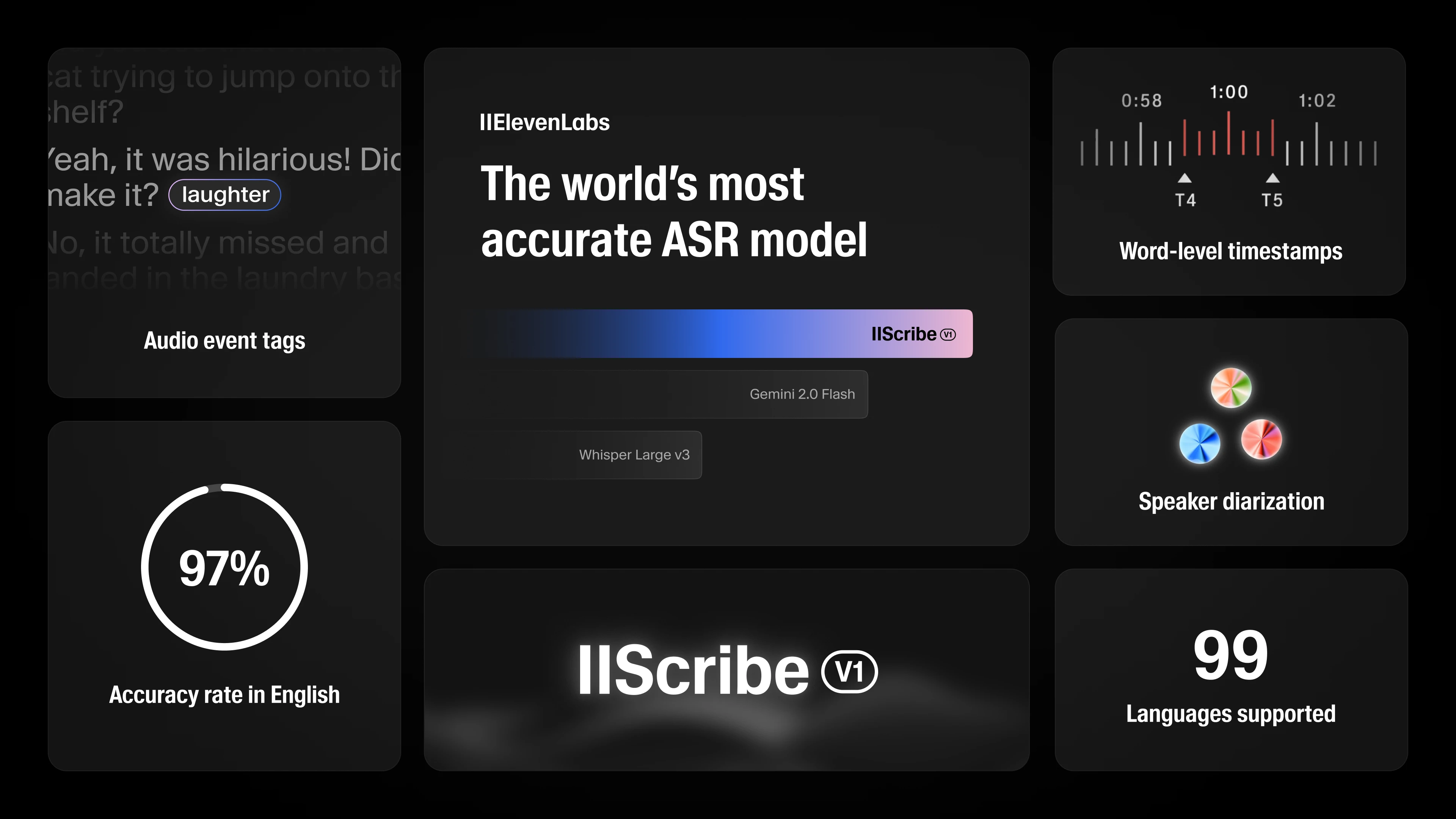 ElevenLabs — Meet Scribe the world's most accurate ASR model | ElevenLabs